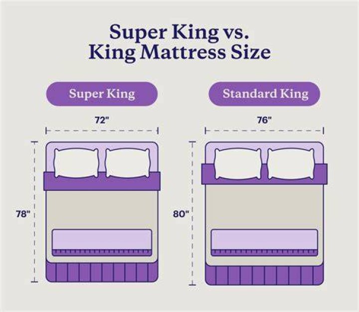 What size is super king size