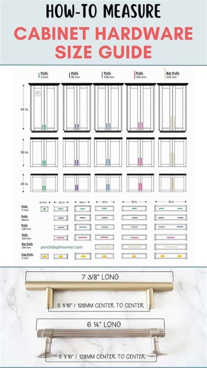 What size pulls for cabinets