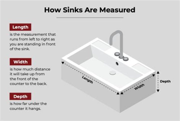 What size should bar sink be