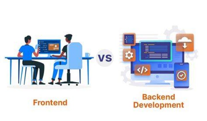What skills do you need to be a backend developer