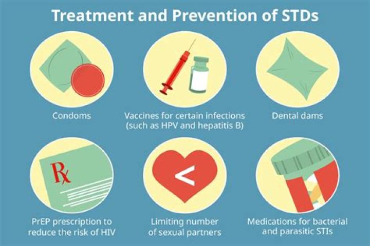 What STDs have no known cure