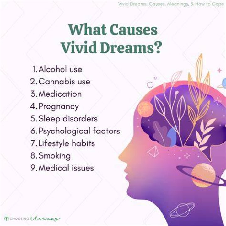 What tea causes vivid dreams