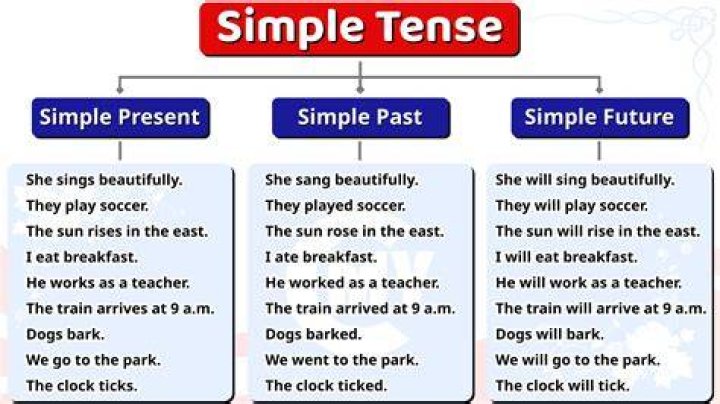 What tense is studies