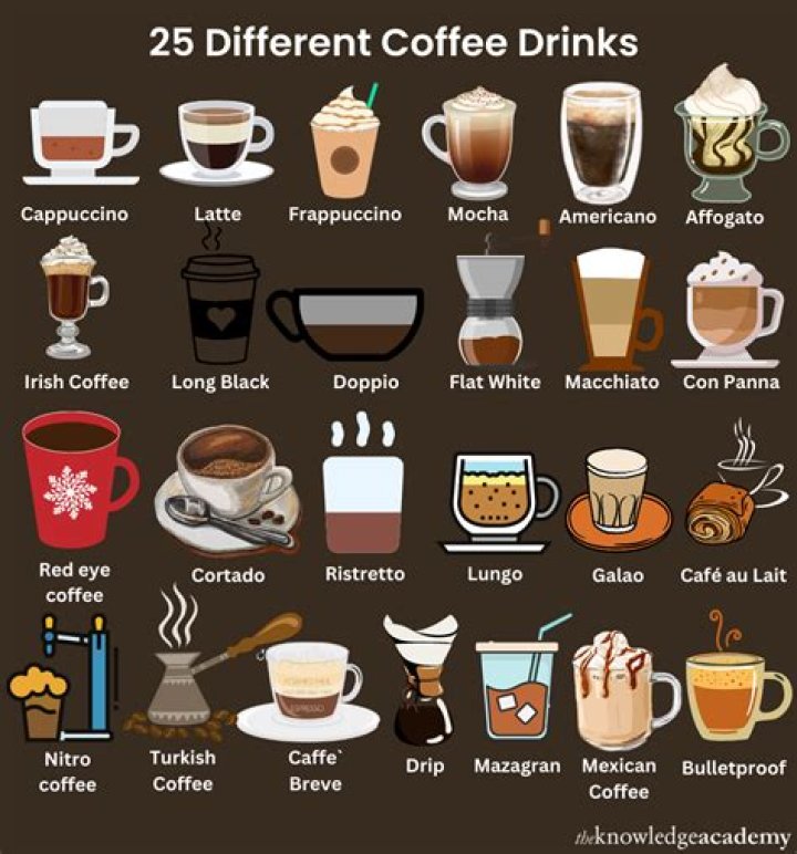 What to do with a coffee can