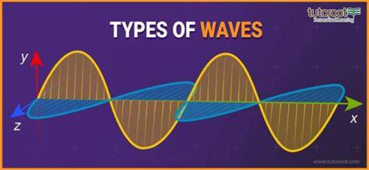 What types of waves diffract
