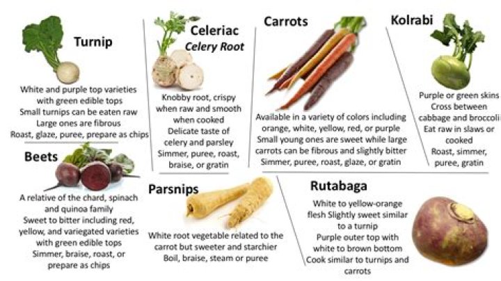 What vegetable has a recall