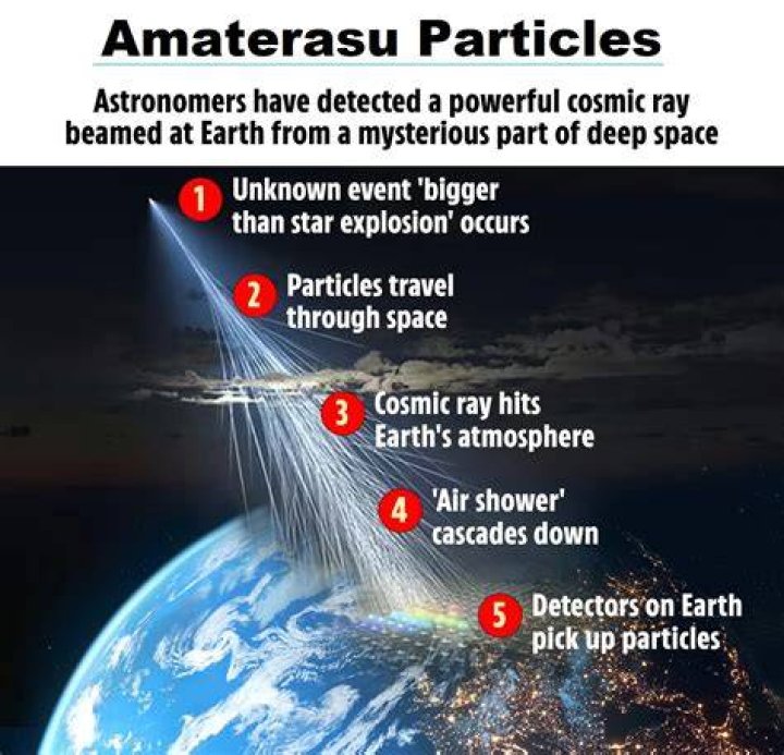 What was Amaterasu known for