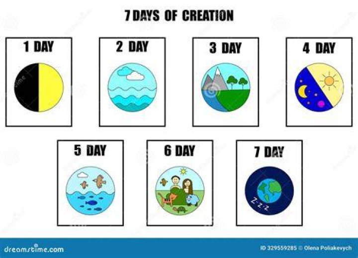 What was created in Seattle