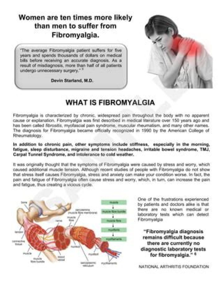 What was fibromyalgia called