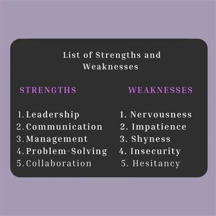 What were unions weaknesses