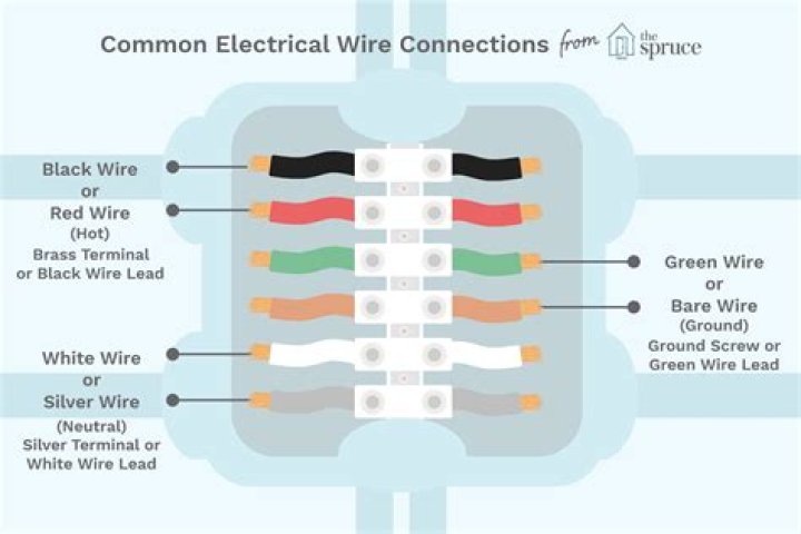 What wire is the common in electrical