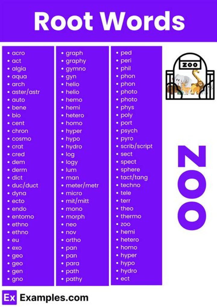 What words have the root gon