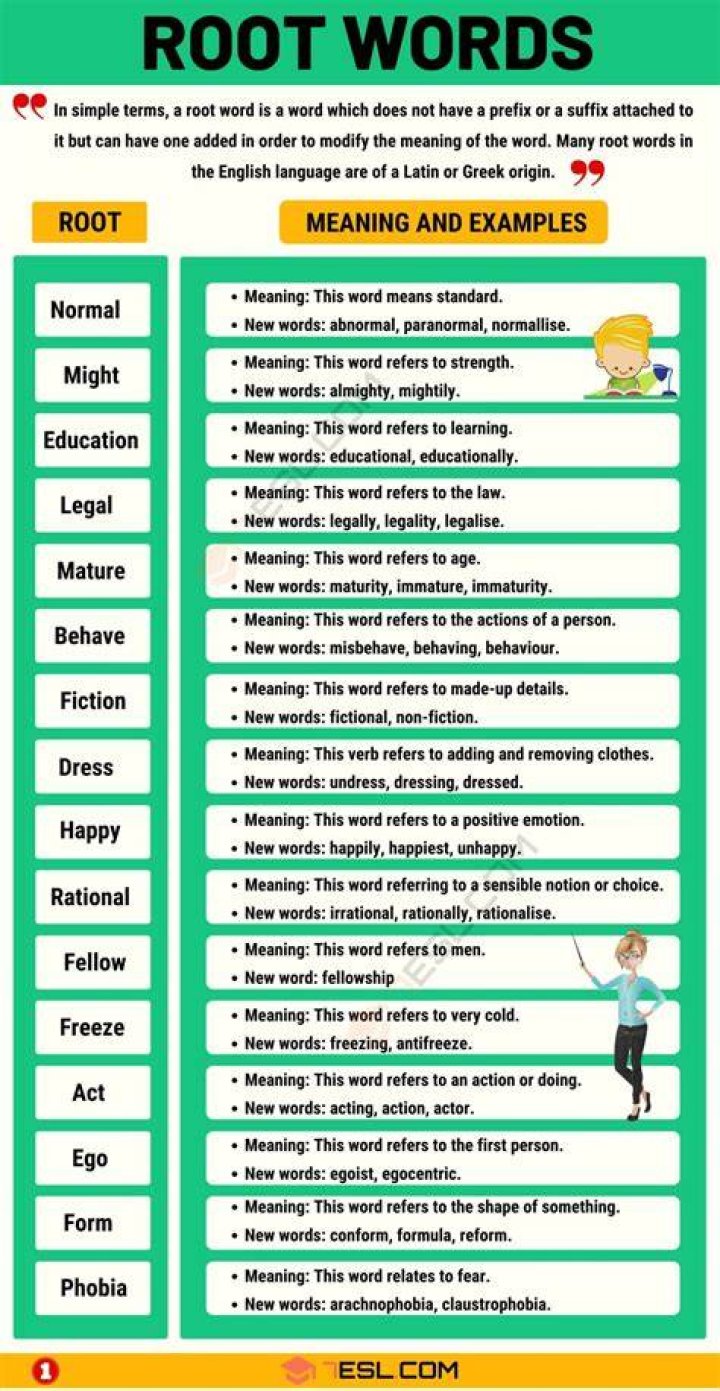 What words have the root not