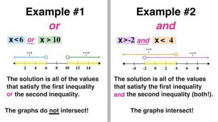 Whats a compound inequality