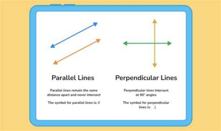 Whats a perpendicular angle