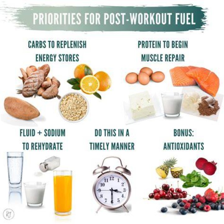 Whats best for post workout