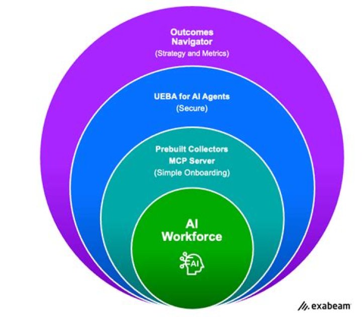 Whats Figueroas framework
