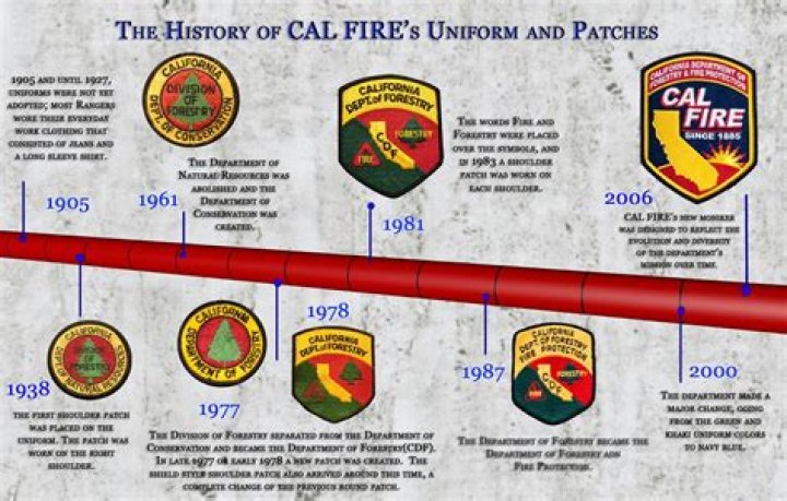 When did CDF become Cal Fire