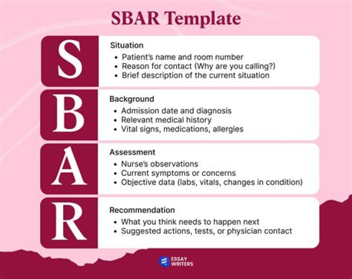 When should a nurse use sbar