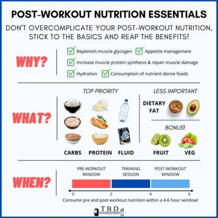 When should I eat sapodilla
