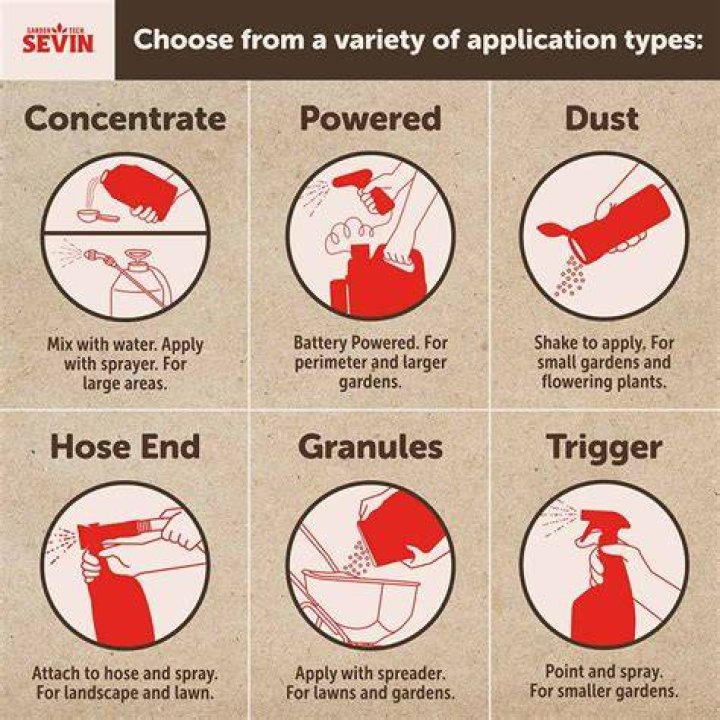 When should I use Sevin dust