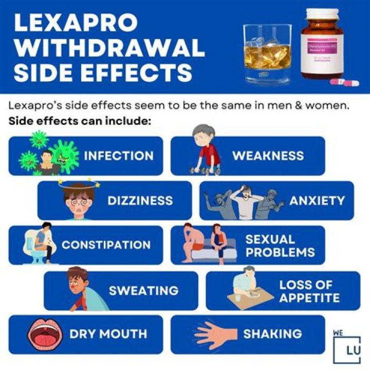 When was Lexapro introduced