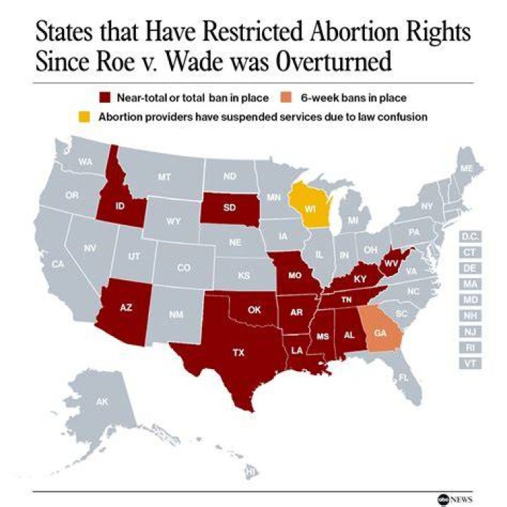 When was Roe v. Wade decided