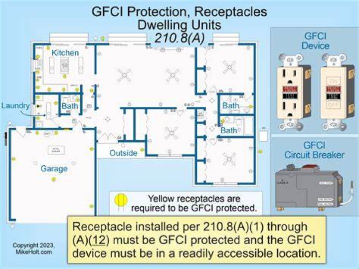 Where are AFCI required 2017