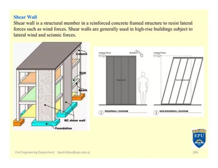 Where are shear walls placed