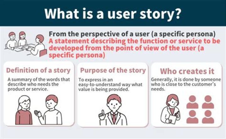 Where are user stories used