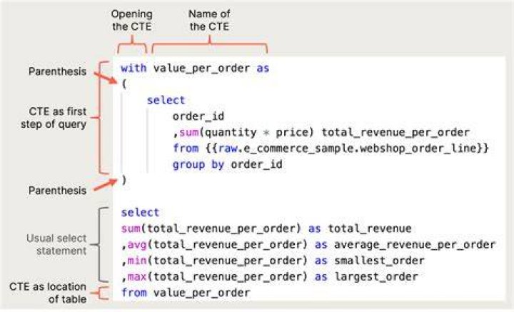 Where can I take a SQL class