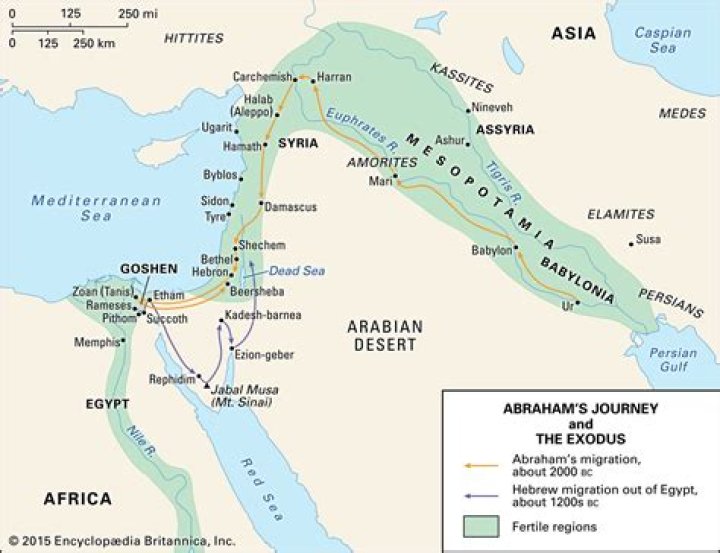 Where did Abraham migrate to