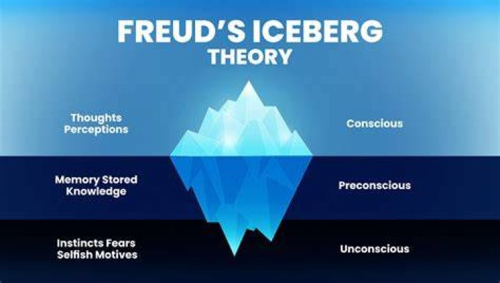 Where did Sigmund Freud work