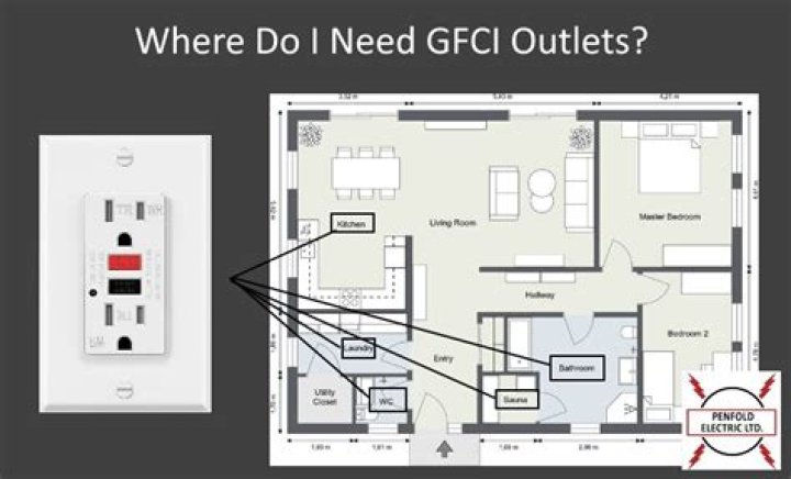Where do I need GFCI outlets
