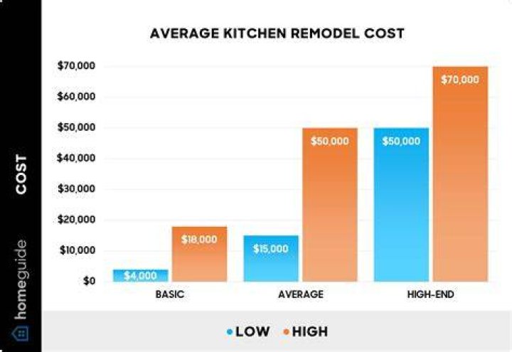Where does remodeling occur