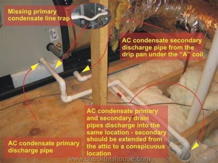 Where is AC drip pan located