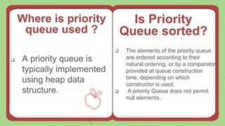 Where is priority queue used