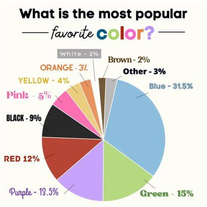 Which color is most popular