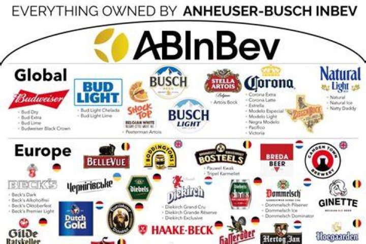 Which country owns Budweiser