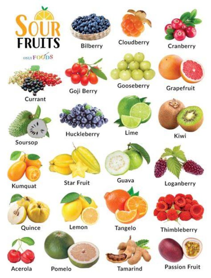Which fruit is most alkaline