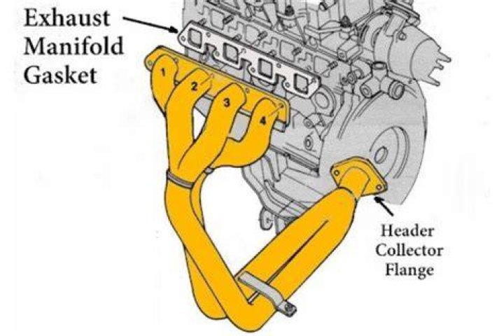 Which header gasket is best