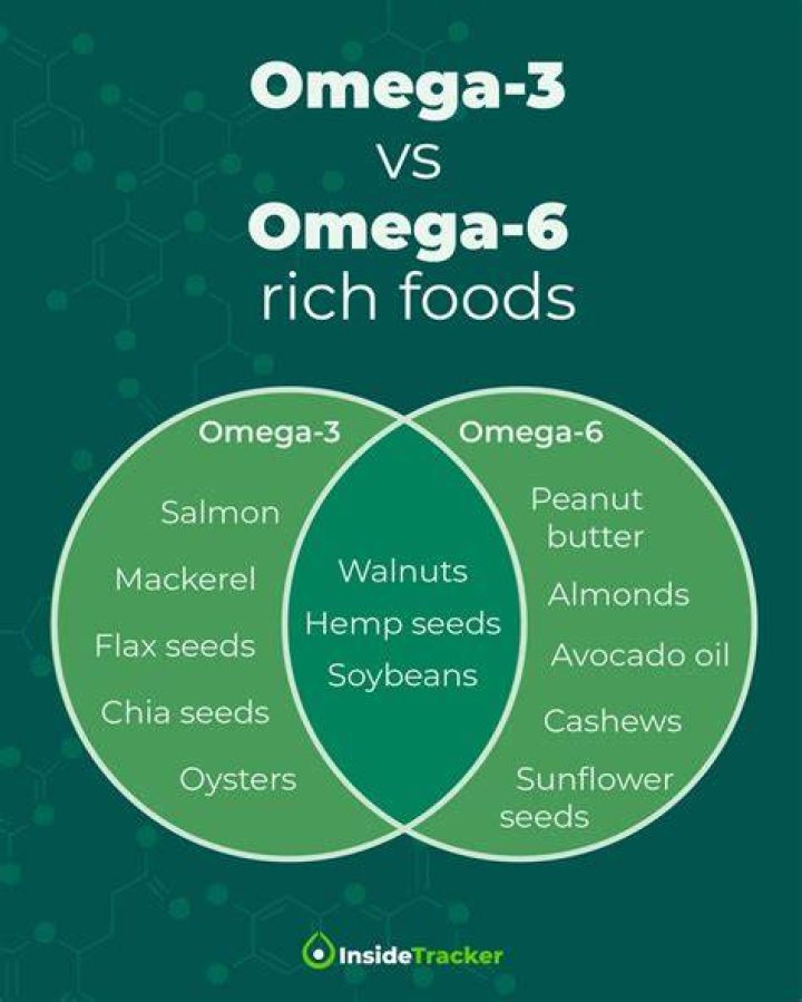 Which is better omega-3 or 6
