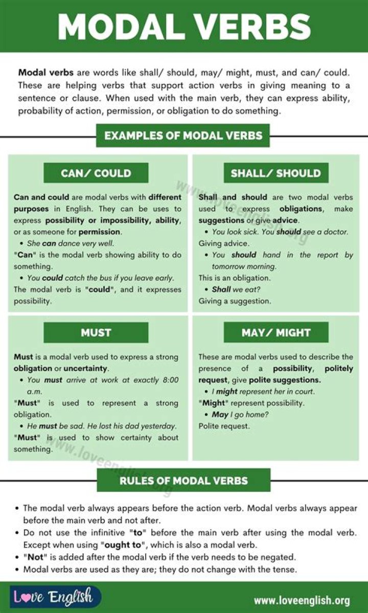 Which is the modal category