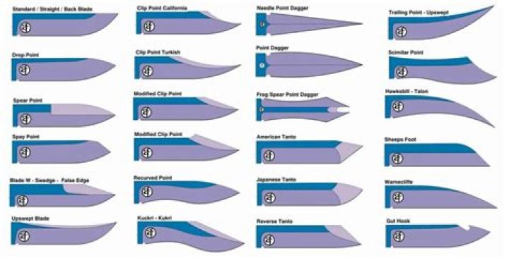 Which knife is best for cake