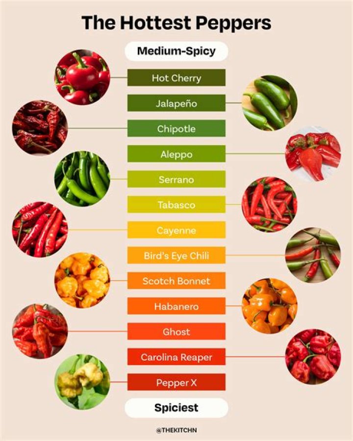 Which pepper taste the best