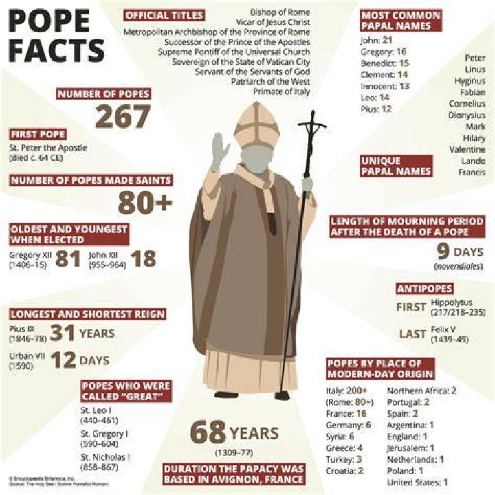 Which pope was the most evil