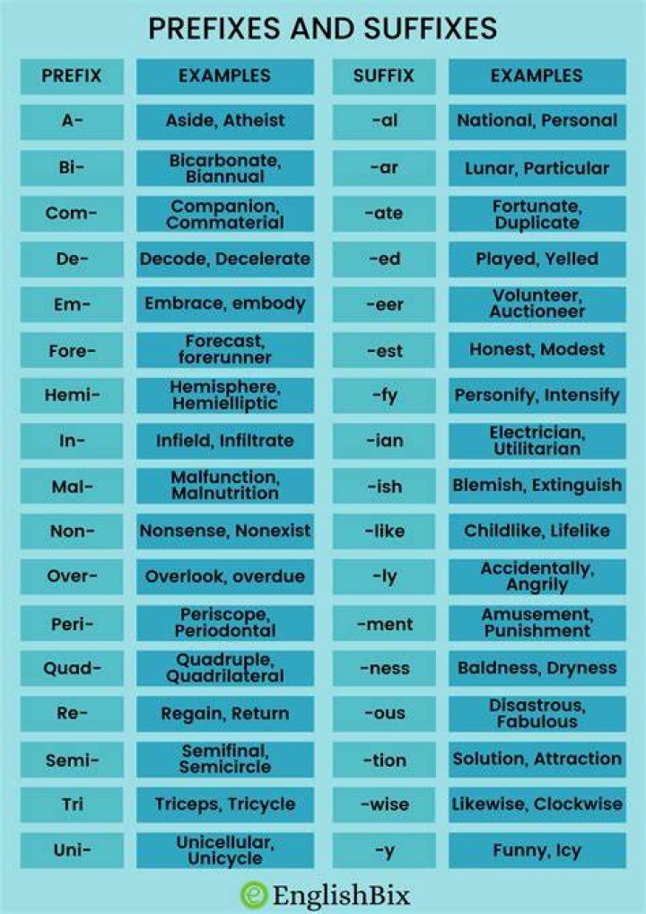 Which prefix means in within