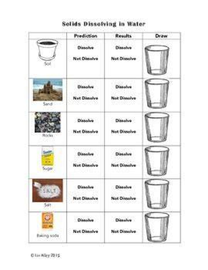 Which solids do not dissolve