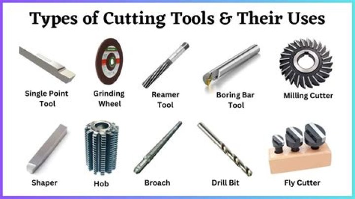 Which tool is a cutting tool