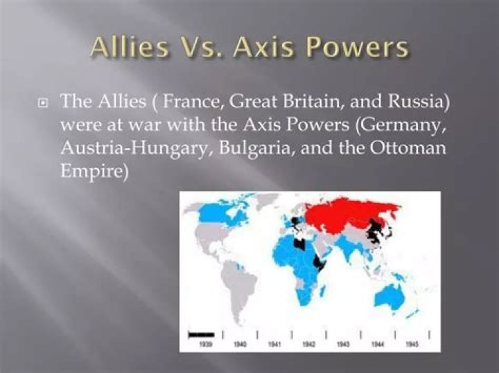 Who are the Axis powers now